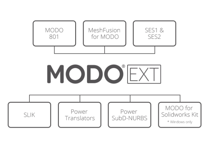 MODO Extended Bundle